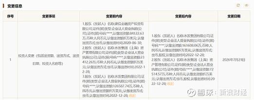 水发众兴集团股权变动:建信投资退出,水发集团实现全资控股