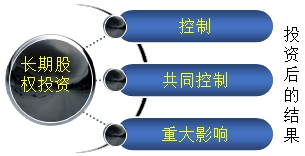 听冯雅竹老师是怎么讲解令人头秃的&ldquo;长期股权投资&rdquo;